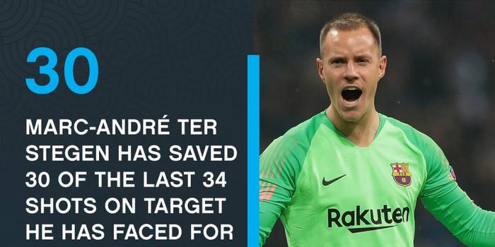  沃尔夫斯堡门将超神发挥，单场九次扑救力保城门不失  